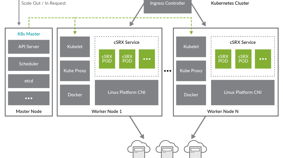 Kubernetes Container Security and Docker Compose