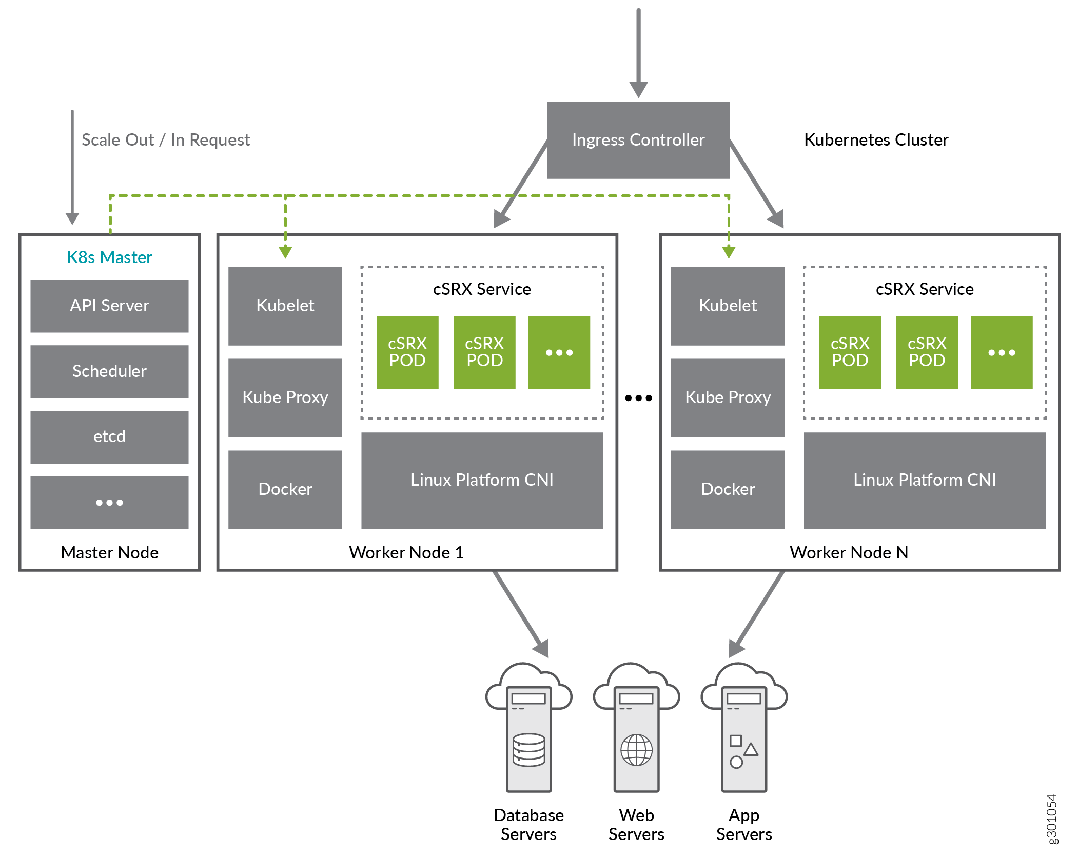 Kubernetes Container Security and Docker Compose